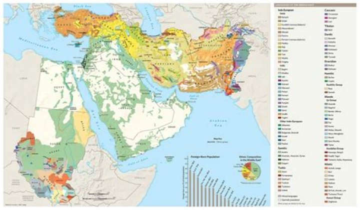 Unlocking The Linguistic Treasures Of The Middle East